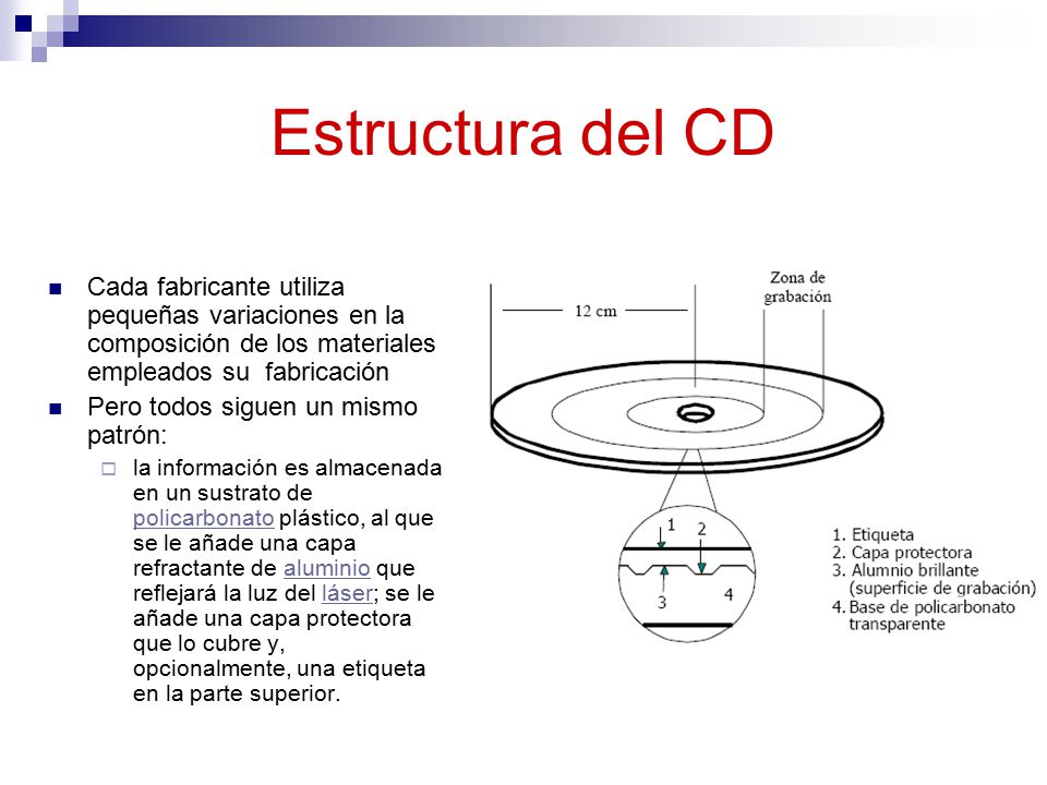 Estructura del CD Cada fabricante utiliza pequeñas variaciones en la composición de los materiales empleados su fabricación.