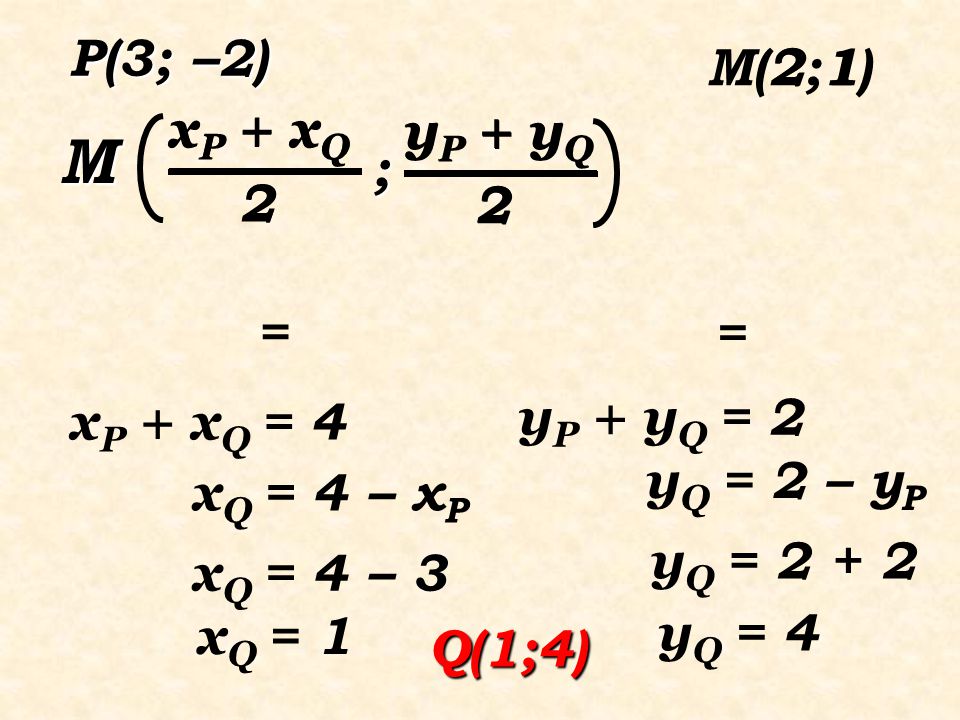 M P(3; –2) M(2;1) 2 1 xP + xQ 2 yP + yQ ; xP + xQ 2 yP + yQ 2 = =