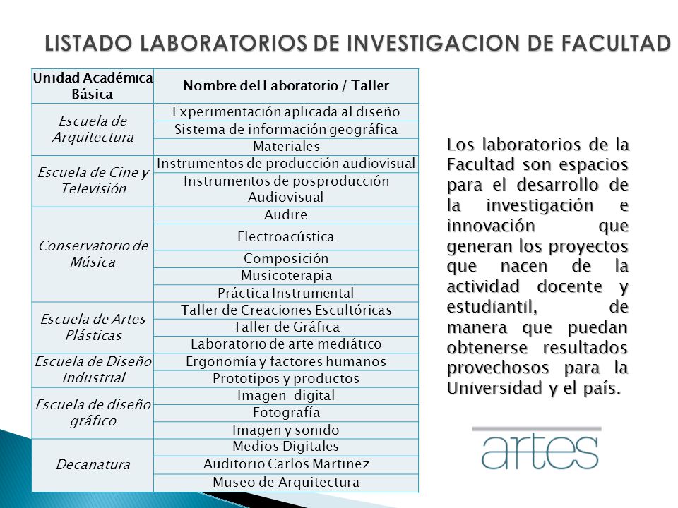 LISTADO LABORATORIOS DE INVESTIGACION DE FACULTAD