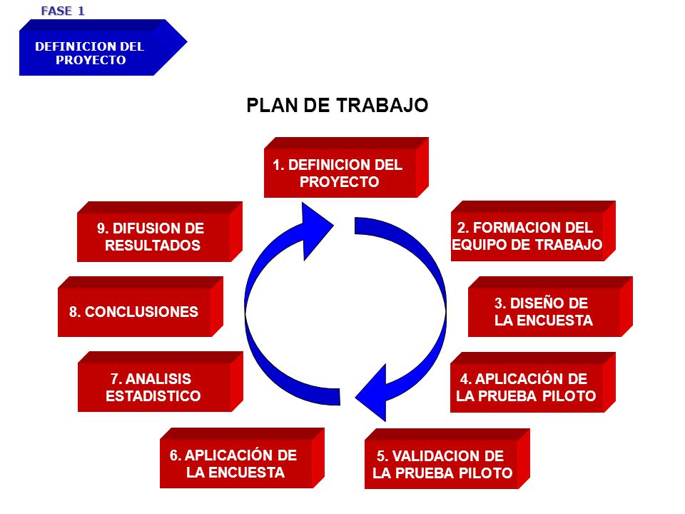 PLAN DE TRABAJO 1. DEFINICION DEL PROYECTO 2. FORMACION DEL
