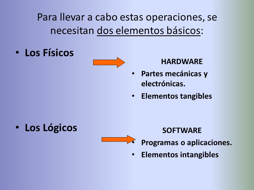 Para llevar a cabo estas operaciones, se necesitan dos elementos básicos: