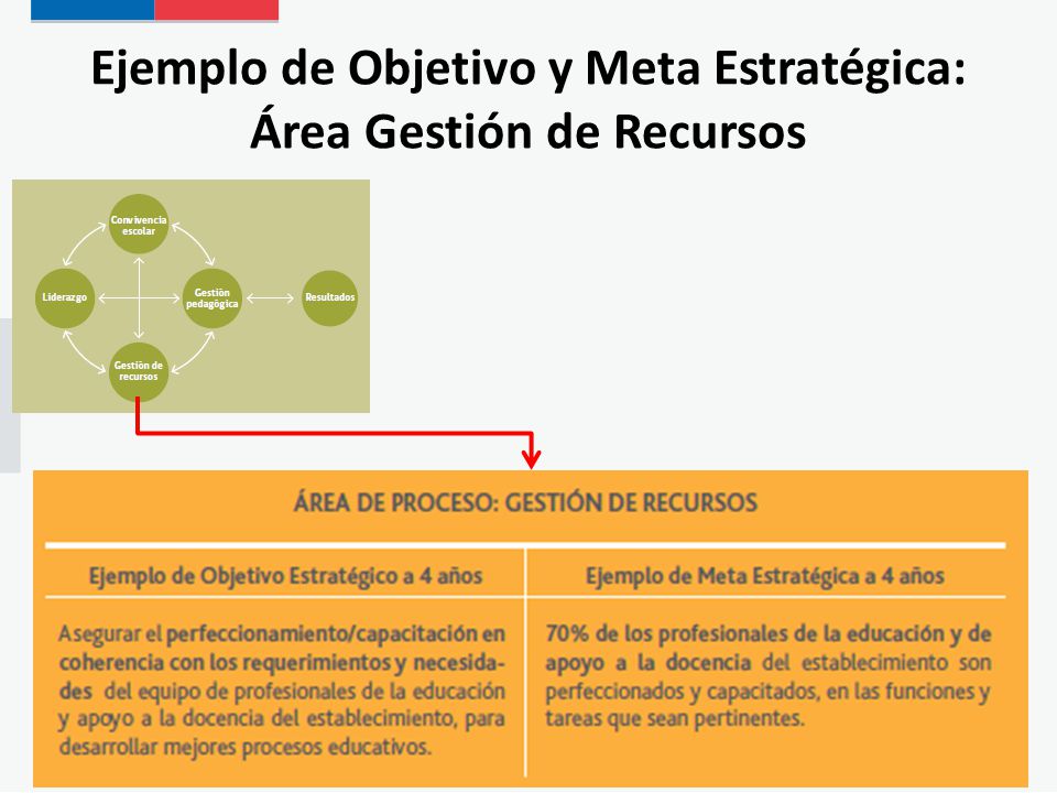 Ejemplo de Objetivo y Meta Estratégica: Área Gestión de Recursos