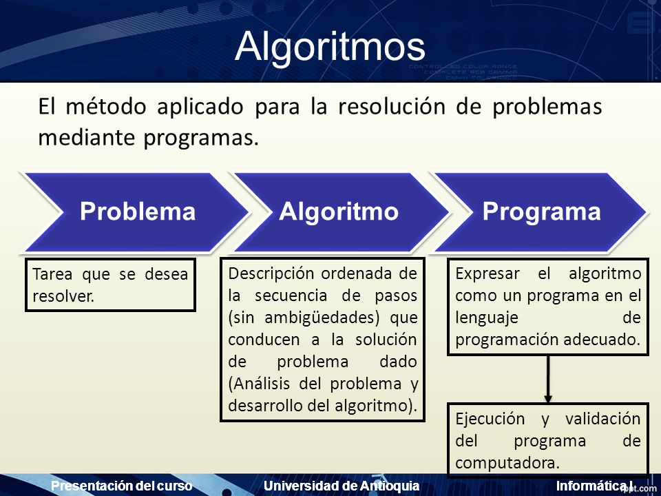Algoritmos El método aplicado para la resolución de problemas mediante programas. Problema. Algoritmo.