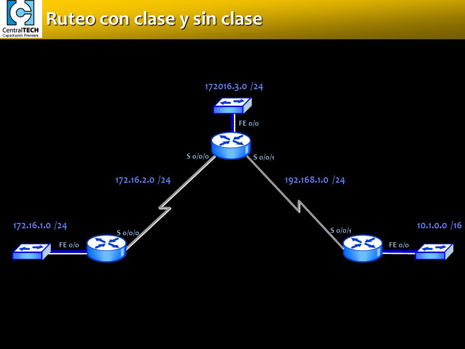 Ruteo con clase y sin clase