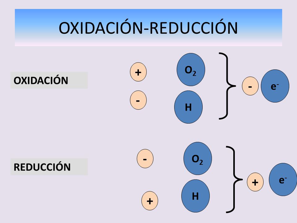 OXIDACIÓN-REDUCCIÓN O2 + e- OXIDACIÓN - - H O2 - REDUCCIÓN e- + H +