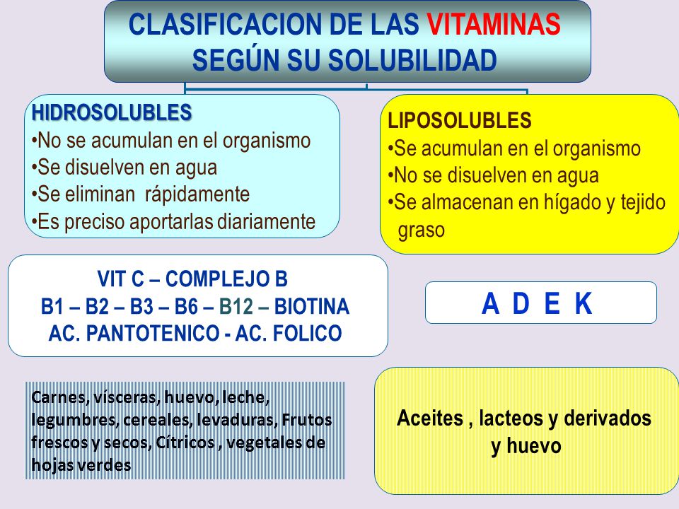 CLASIFICACION DE LAS VITAMINAS SEGÚN SU SOLUBILIDAD A D E K