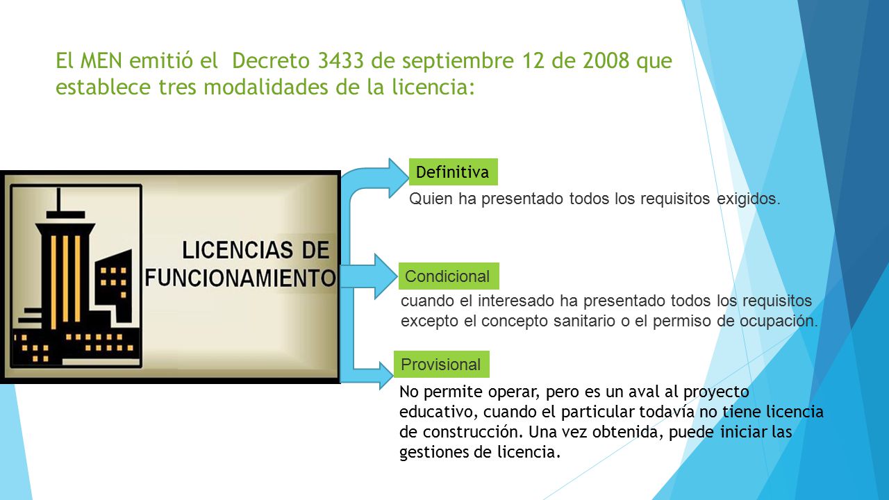 El MEN emitió el Decreto 3433 de septiembre 12 de 2008 que establece tres modalidades de la licencia: