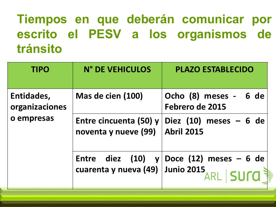 Tiempos en que deberán comunicar por escrito el PESV a los organismos de tránsito