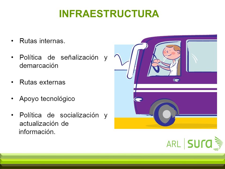INFRAESTRUCTURA Rutas internas. Política de señalización y demarcación