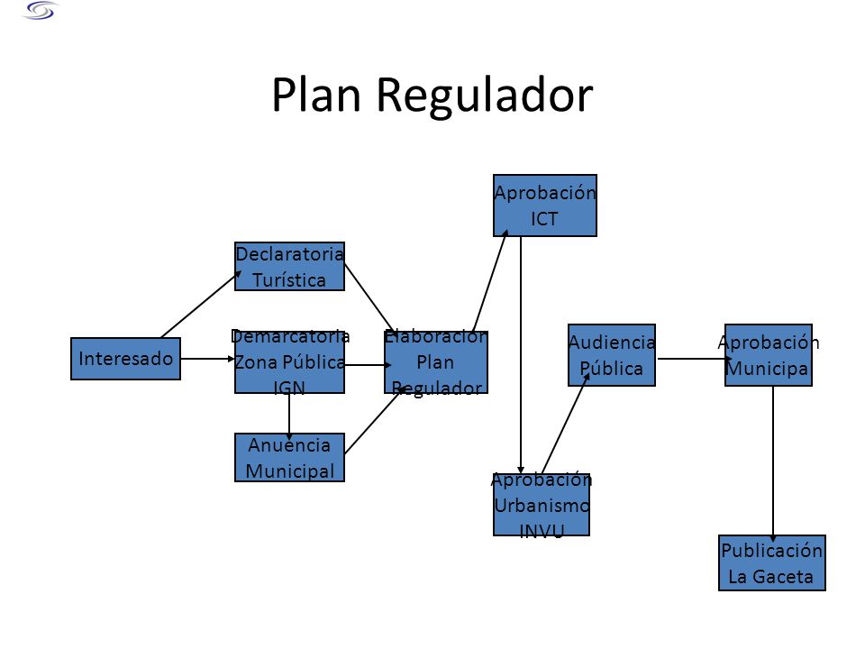 Plan Regulador Aprobación ICT Declaratoria Turística Audiencia Pública