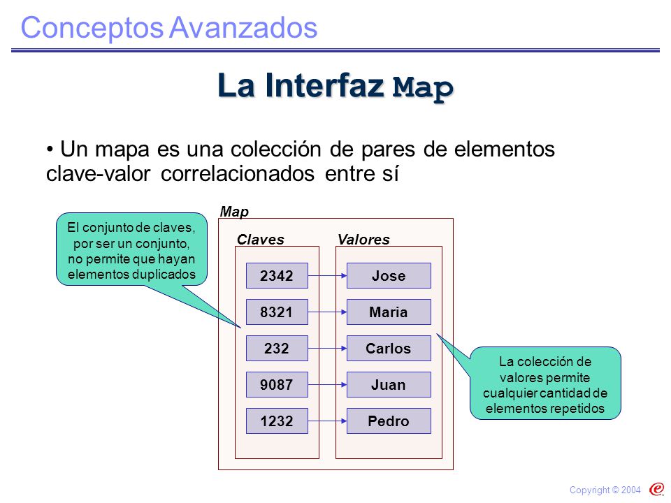 La Interfaz Map Un mapa es una colección de pares de elementos clave-valor correlacionados entre sí.