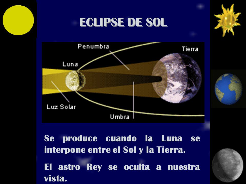 ECLIPSE DE SOL Se produce cuando la Luna se interpone entre el Sol y la Tierra.