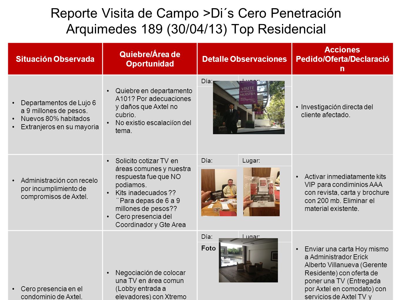 Reporte Visita de Campo >Di´s Cero Penetración Arquimedes 189 (30/04/13) Top Residencial