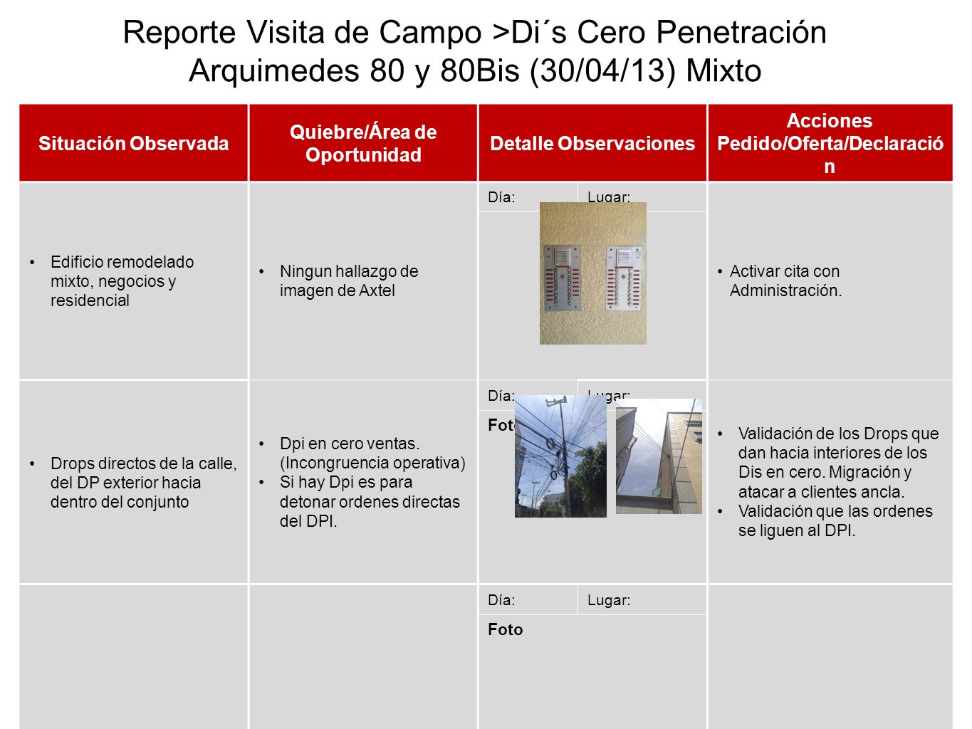 Reporte Visita de Campo >Di´s Cero Penetración Arquimedes 80 y 80Bis (30/04/13) Mixto