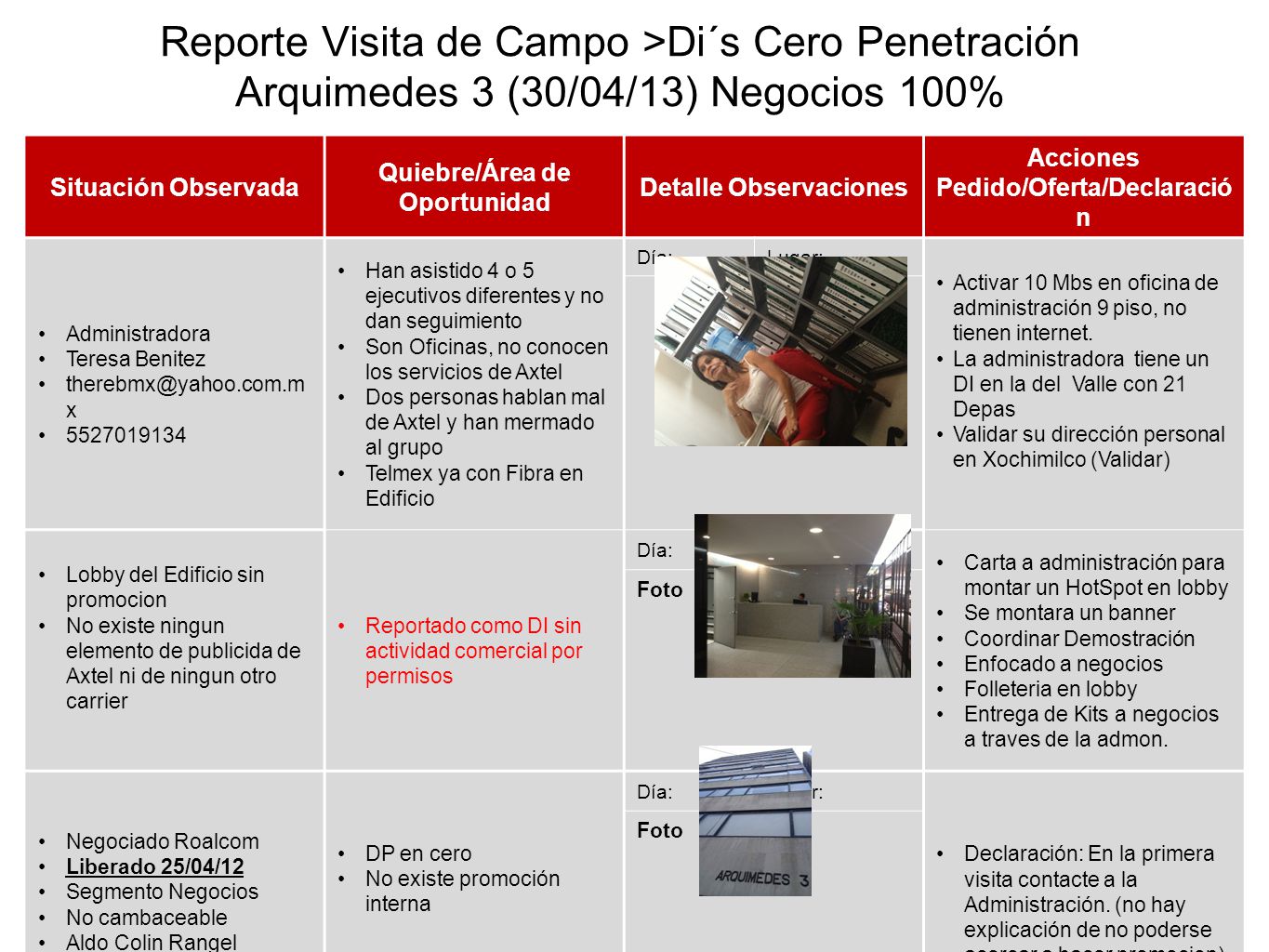 Reporte Visita de Campo >Di´s Cero Penetración Arquimedes 3 (30/04/13) Negocios 100%