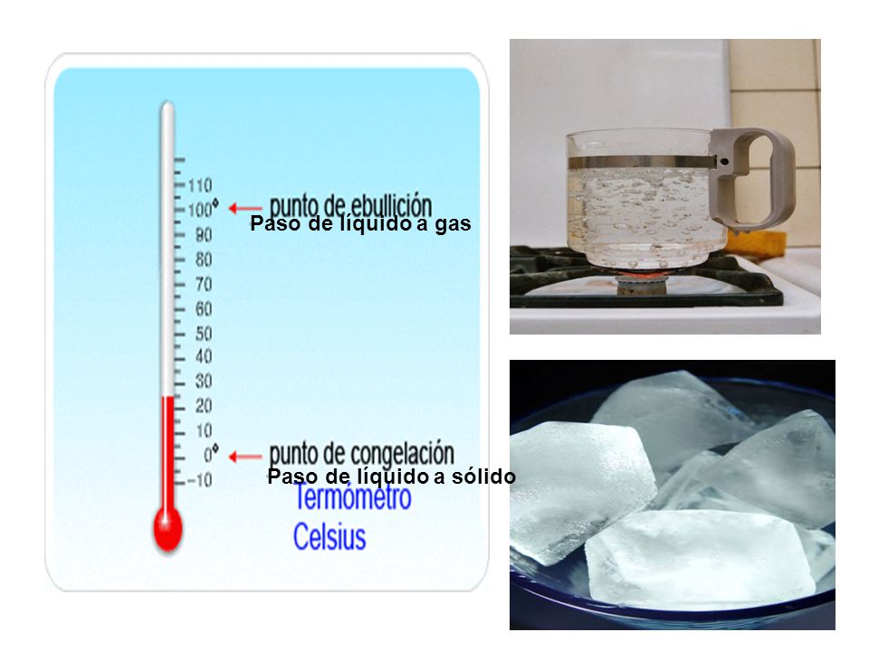 Paso de líquido a gas Paso de líquido a sólido