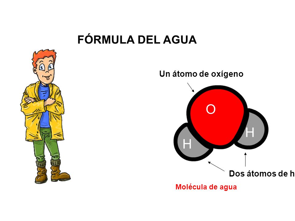 O H H FÓRMULA DEL AGUA Un átomo de oxígeno Dos átomos de hidrógeno