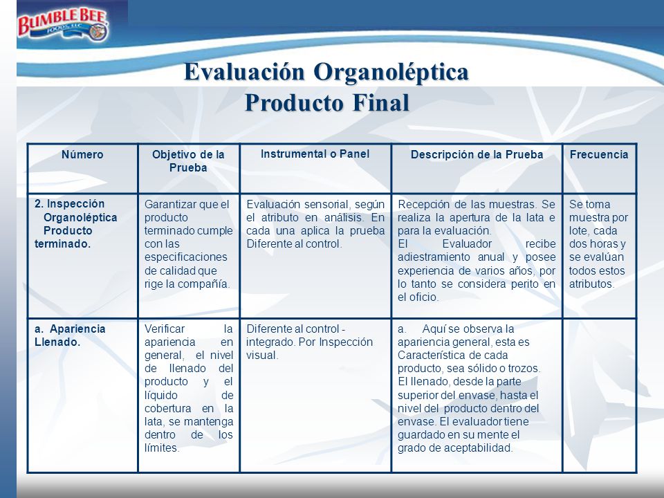 Evaluación Organoléptica Producto Final Descripción de la Prueba