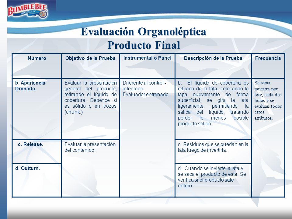 Evaluación Organoléptica Producto Final Descripción de la Prueba