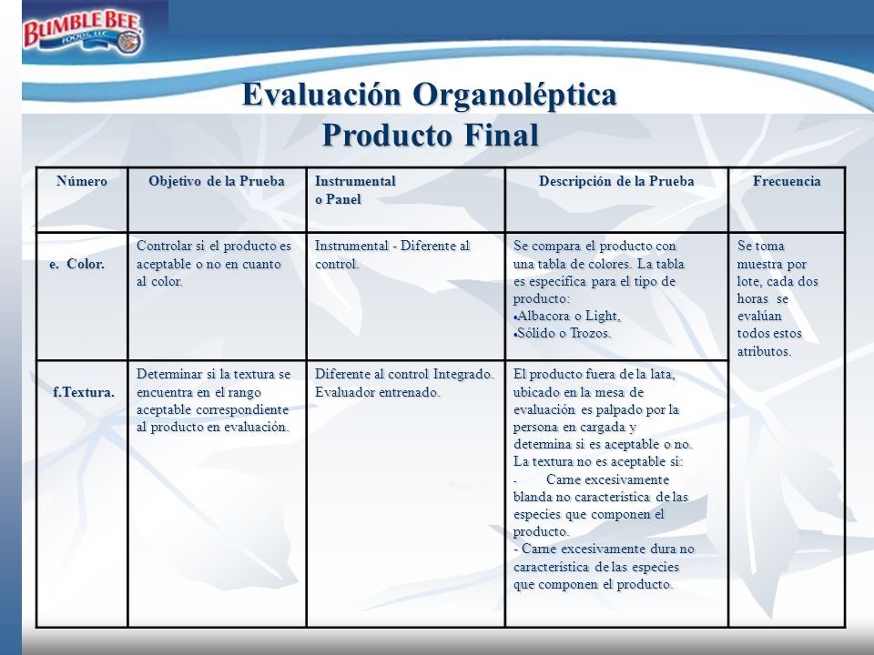 Evaluación Organoléptica Producto Final Descripción de la Prueba