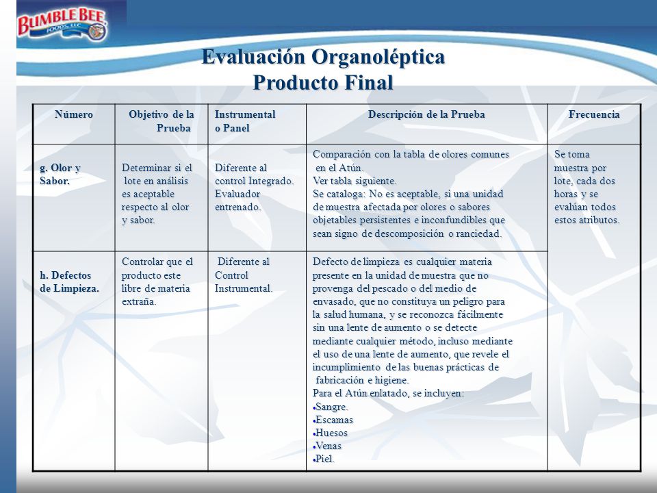 Evaluación Organoléptica Producto Final Descripción de la Prueba