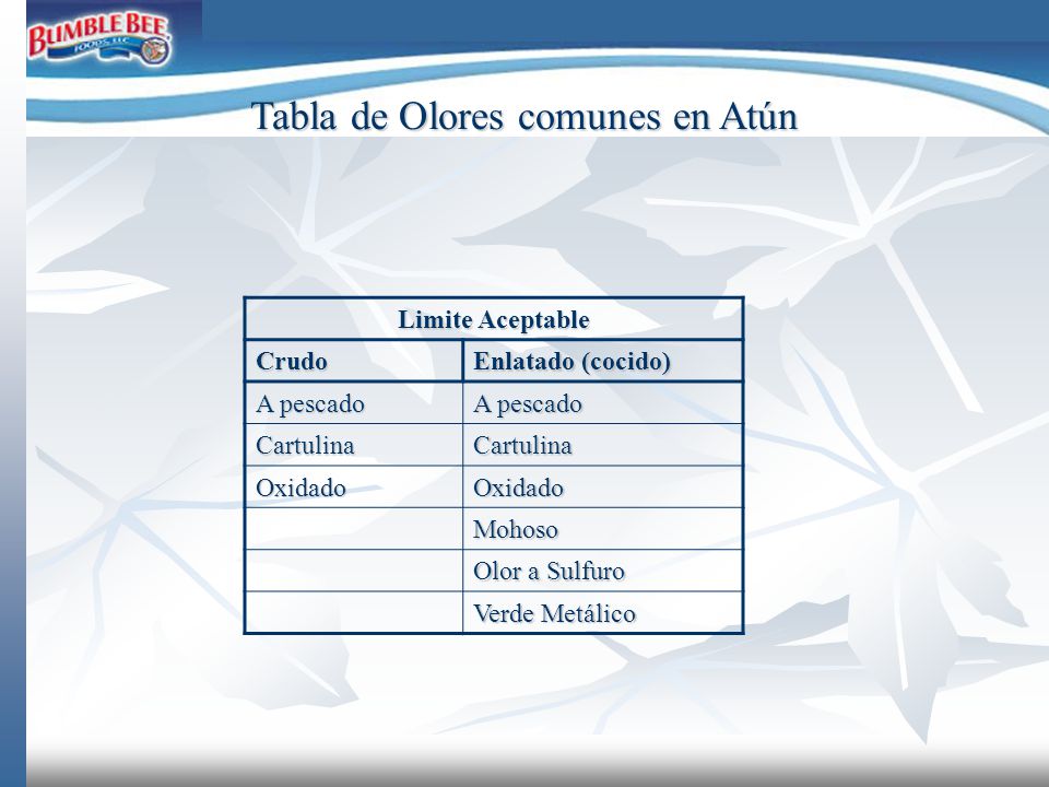 Tabla de Olores comunes en Atún