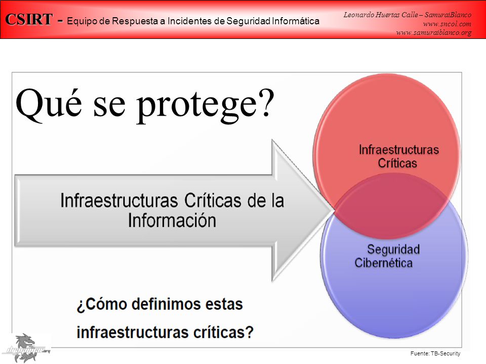 CSIRT - Equipo de Respuesta a Incidentes de Seguridad Informática