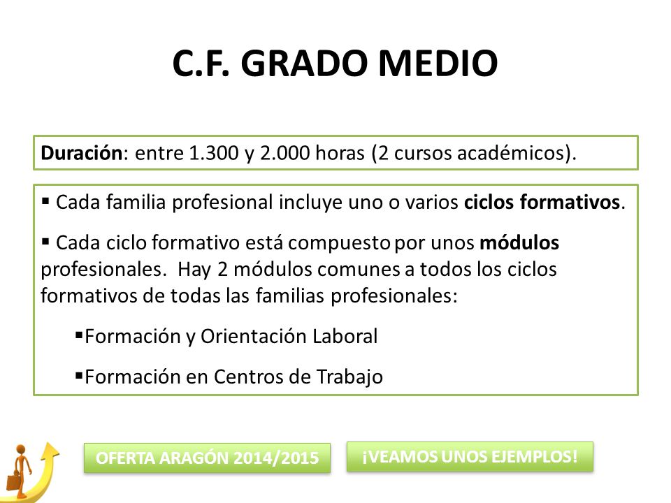 C.F. GRADO MEDIO Duración: entre y horas (2 cursos académicos). Cada familia profesional incluye uno o varios ciclos formativos.