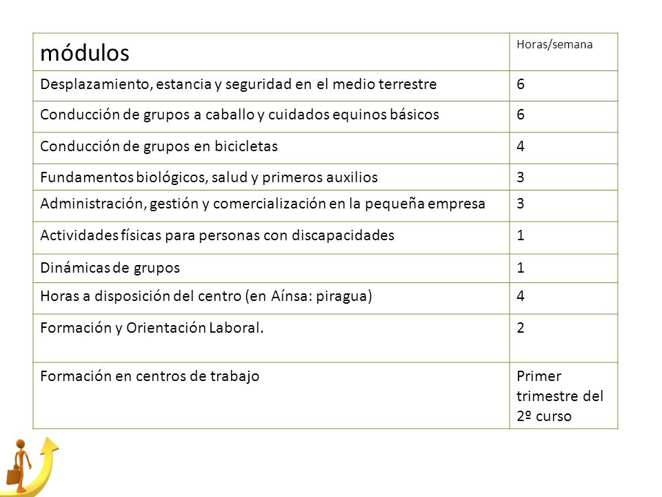 módulos Desplazamiento, estancia y seguridad en el medio terrestre 6