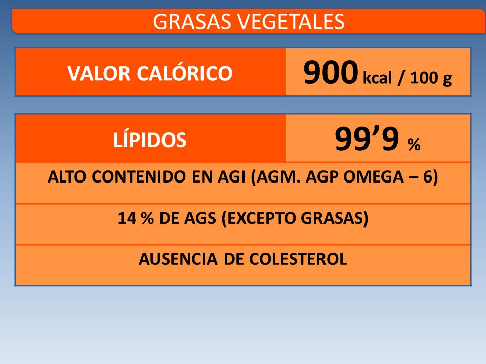 900 kcal / 100 g 99’9 % GRASAS VEGETALES VALOR CALÓRICO LÍPIDOS