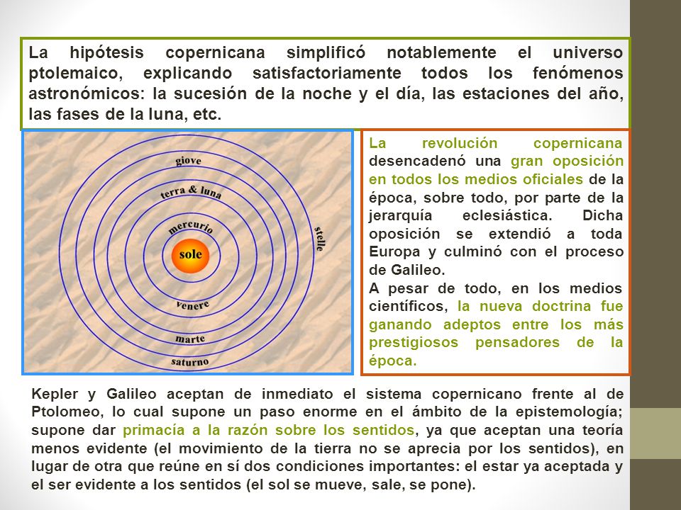 La hipótesis copernicana simplificó notablemente el universo ptolemaico, explicando satisfactoriamente todos los fenómenos astronómicos: la sucesión de la noche y el día, las estaciones del año, las fases de la luna, etc.
