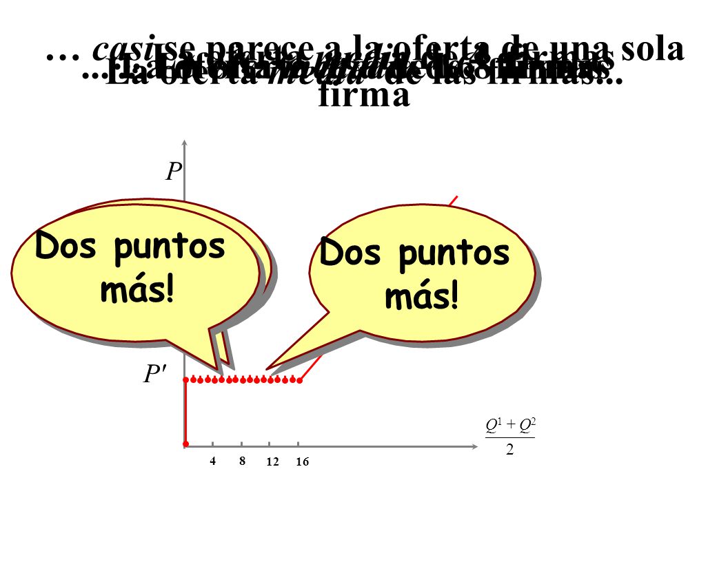 ... La oferta media de 4 firmas ... La oferta media de 16 firmas