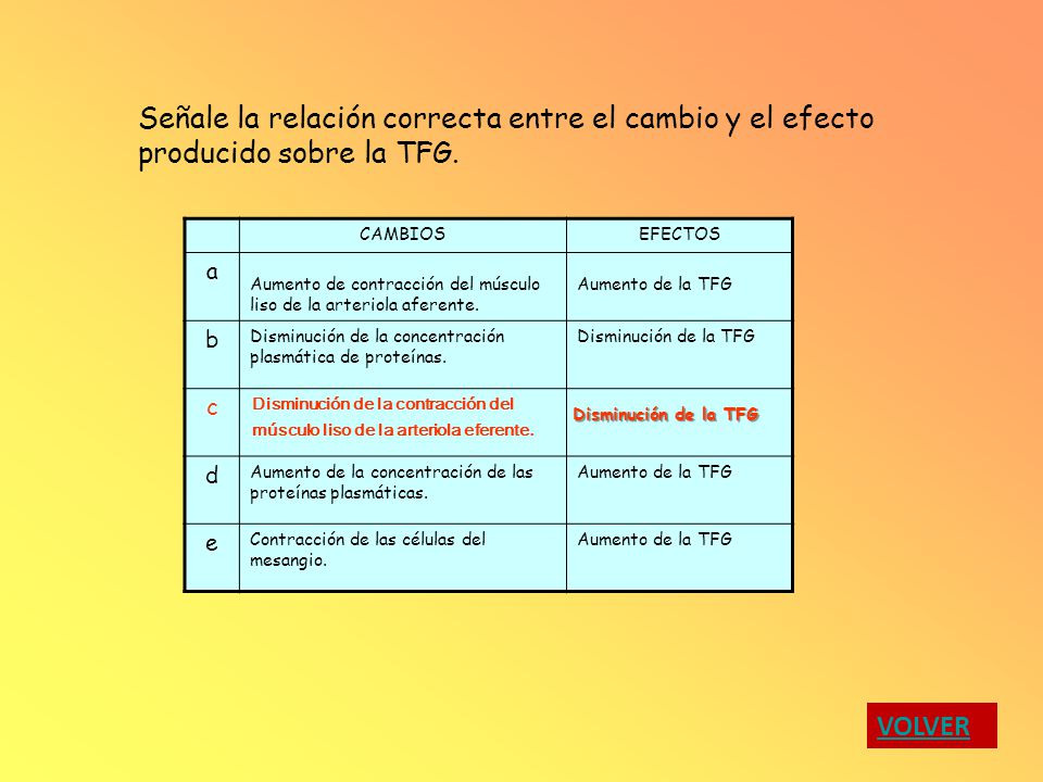 Señale la relación correcta entre el cambio y el efecto producido sobre la TFG.