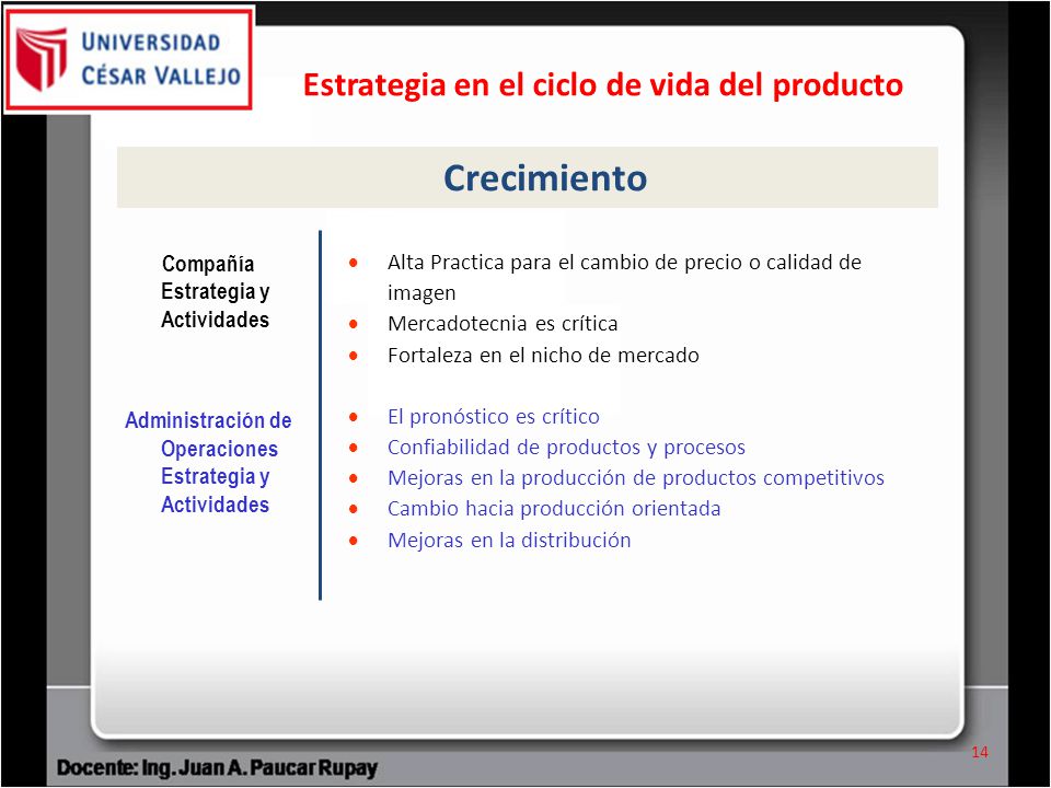 Estrategia en el ciclo de vida del producto