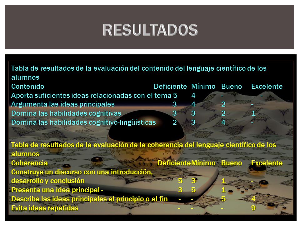 RESULTADOS Tabla de resultados de la evaluación del contenido del lenguaje científico de los alumnos.