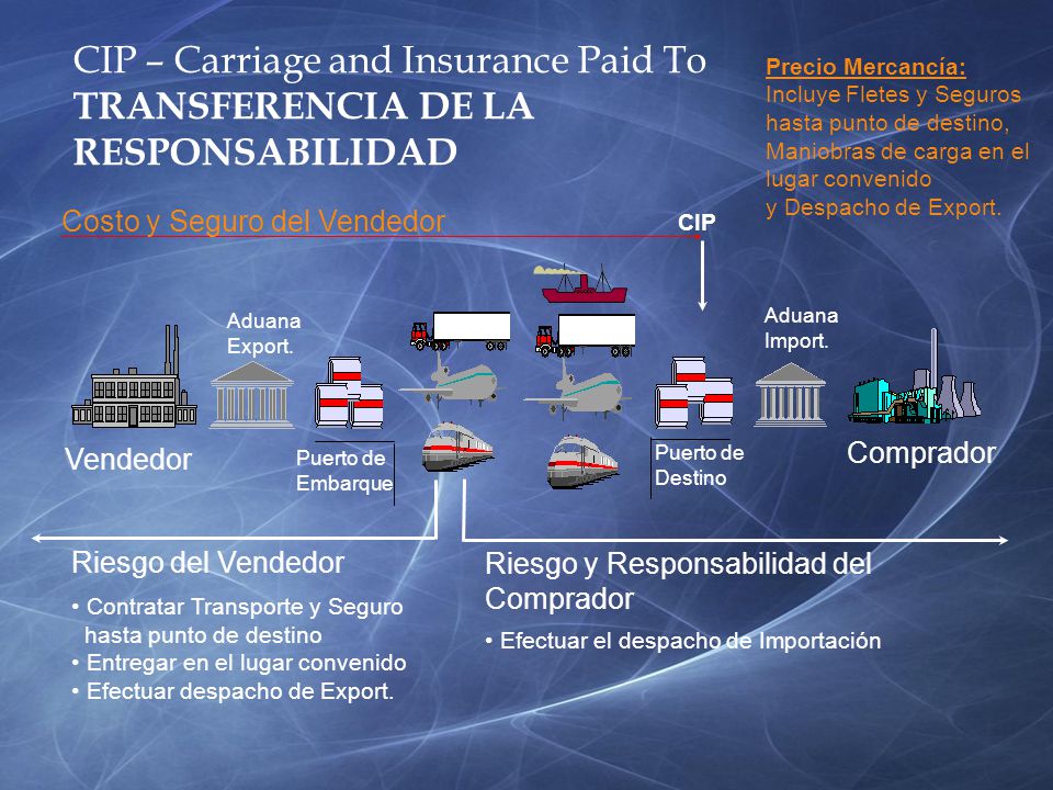 CIP – Carriage and Insurance Paid To TRANSFERENCIA DE LA RESPONSABILIDAD