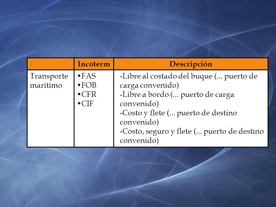 Incoterm Descripción. Transporte marítimo. FAS. FOB. CFR. CIF. Libre al costado del buque (... puerto de carga convenido)