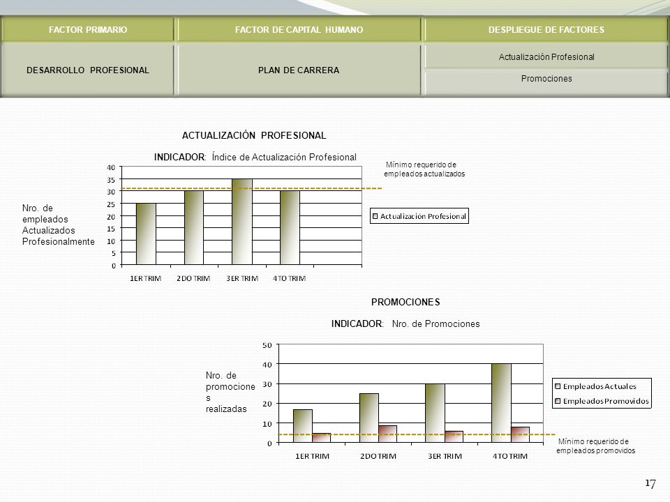 FACTOR DE CAPITAL HUMANO DESPLIEGUE DE FACTORES DESARROLLO PROFESIONAL