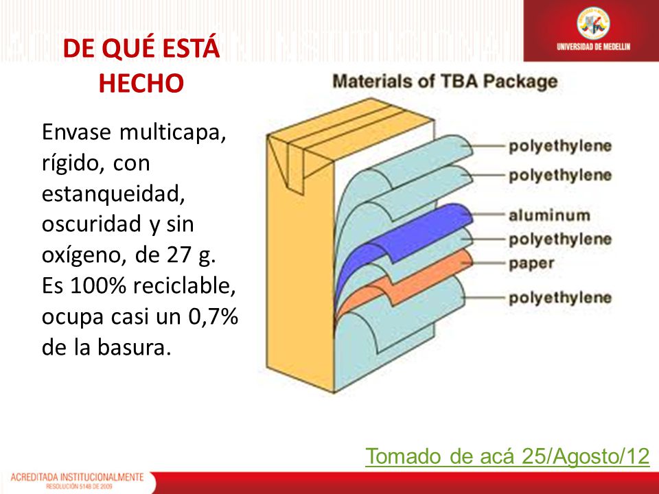DE QUÉ ESTÁ HECHO Envase multicapa, rígido, con estanqueidad, oscuridad y sin oxígeno, de 27 g. Es 100% reciclable, ocupa casi un 0,7% de la basura.