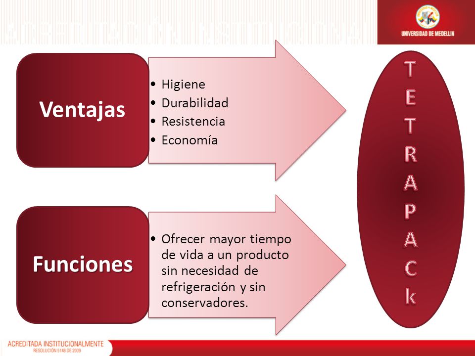 Ventajas Funciones T E R A P C k Higiene Durabilidad Resistencia