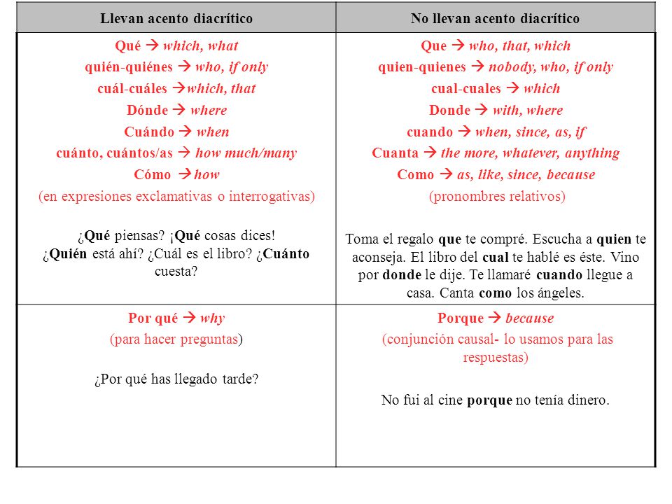Llevan acento diacrítico No llevan acento diacrítico Qué  which, what