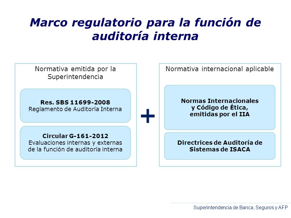 Marco regulatorio para la función de auditoría interna