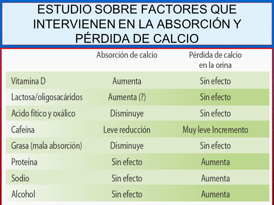 ESTUDIO SOBRE FACTORES QUE INTERVIENEN EN LA ABSORCIÓN Y PÉRDIDA DE CALCIO