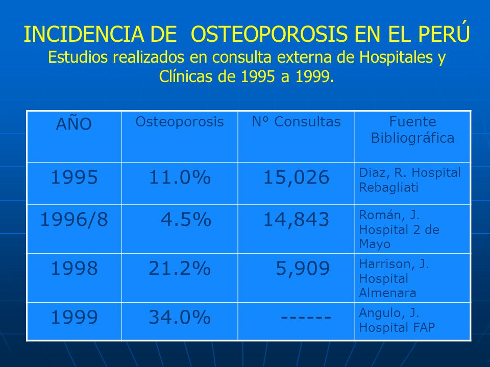 INCIDENCIA DE OSTEOPOROSIS EN EL PERÚ Estudios realizados en consulta externa de Hospitales y Clínicas de 1995 a 1999.
