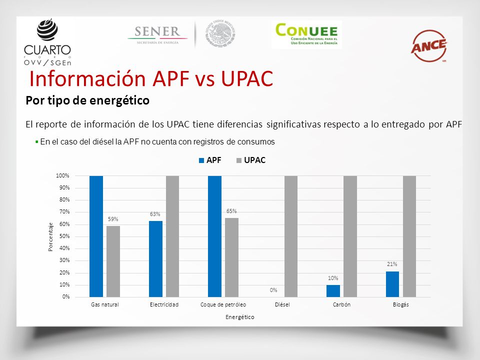 Información APF vs UPAC