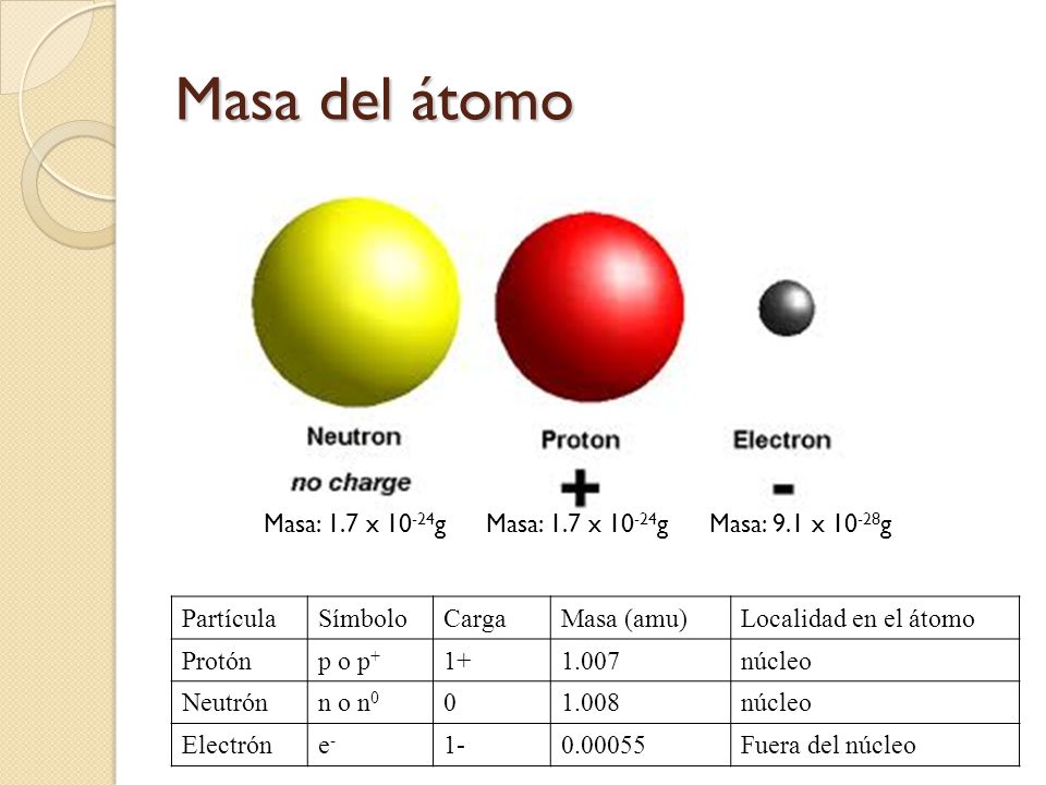 Masa del átomo Masa: 1.7 x 10-24g Masa: 1.7 x 10-24g