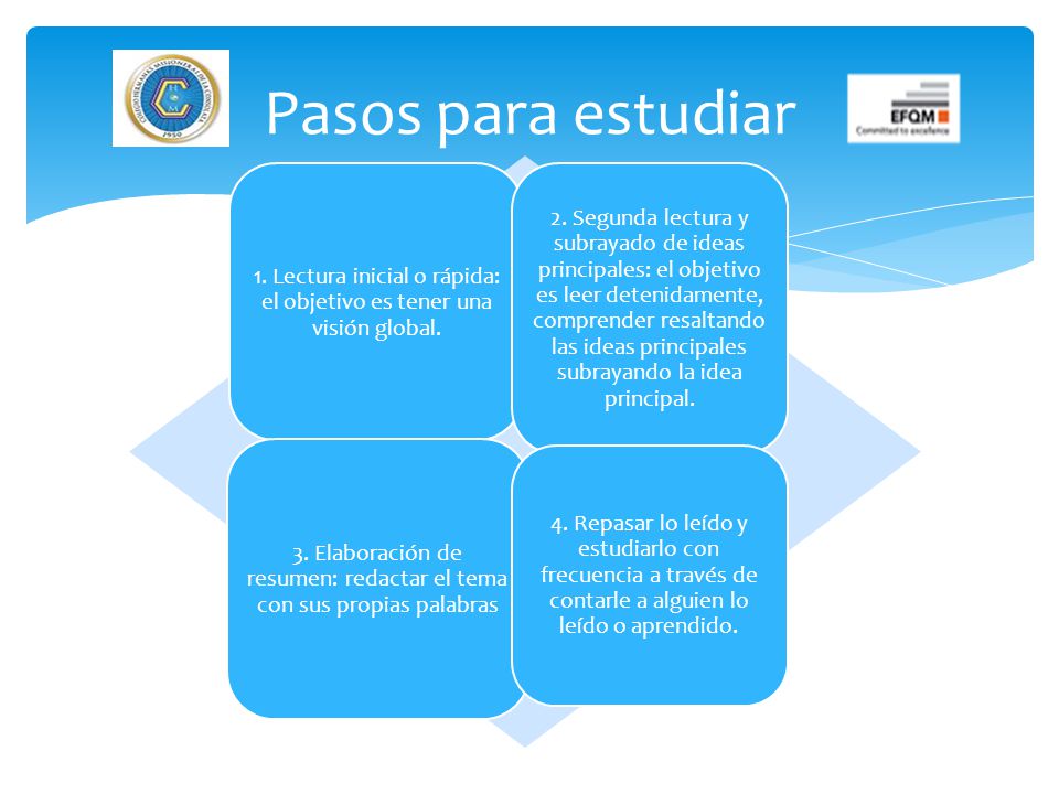 Pasos para estudiar 1. Lectura inicial o rápida: el objetivo es tener una visión global.
