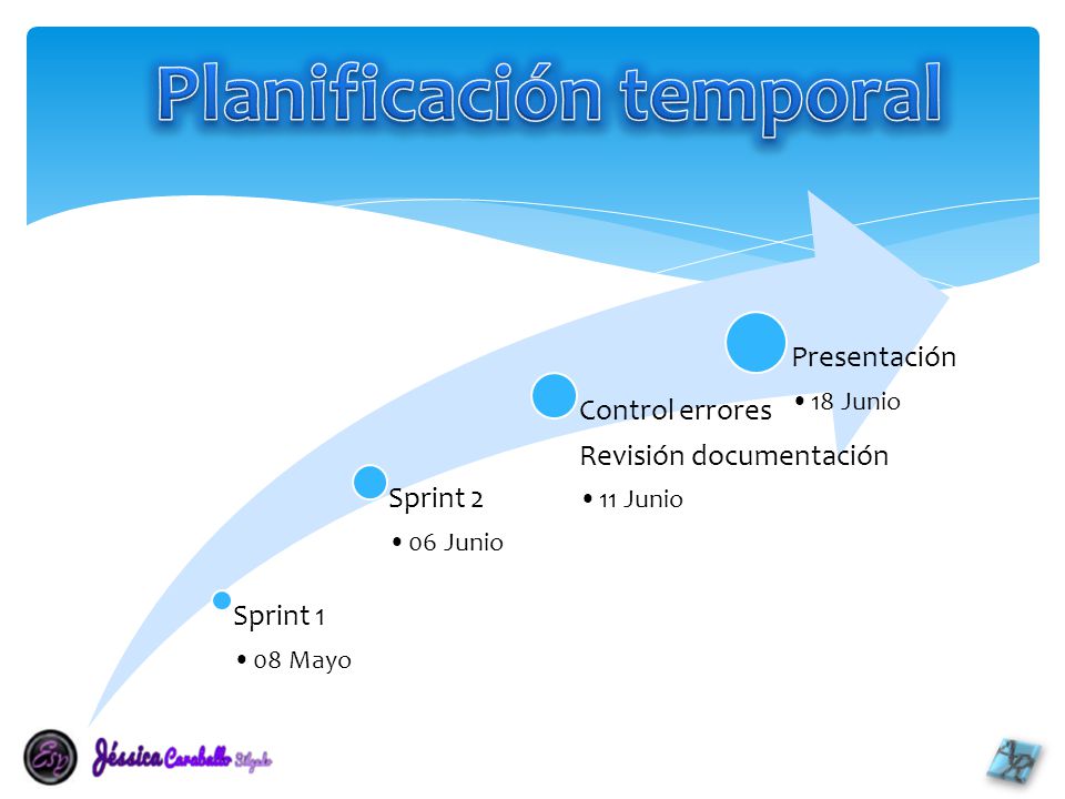 Planificación temporal