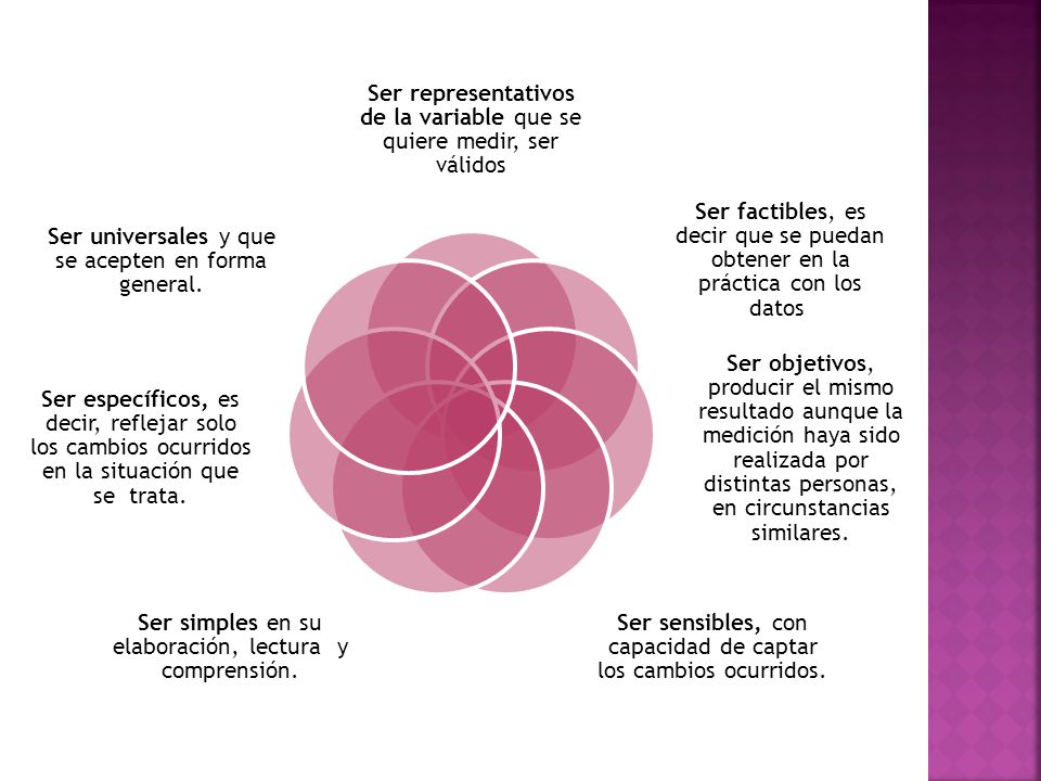 Ser representativos de la variable que se quiere medir, ser válidos