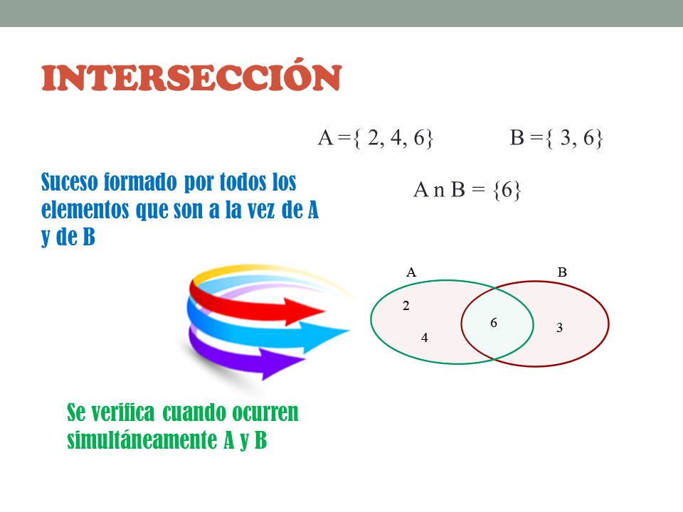 INTERSECCIÓN A ={ 2, 4, 6} B ={ 3, 6}